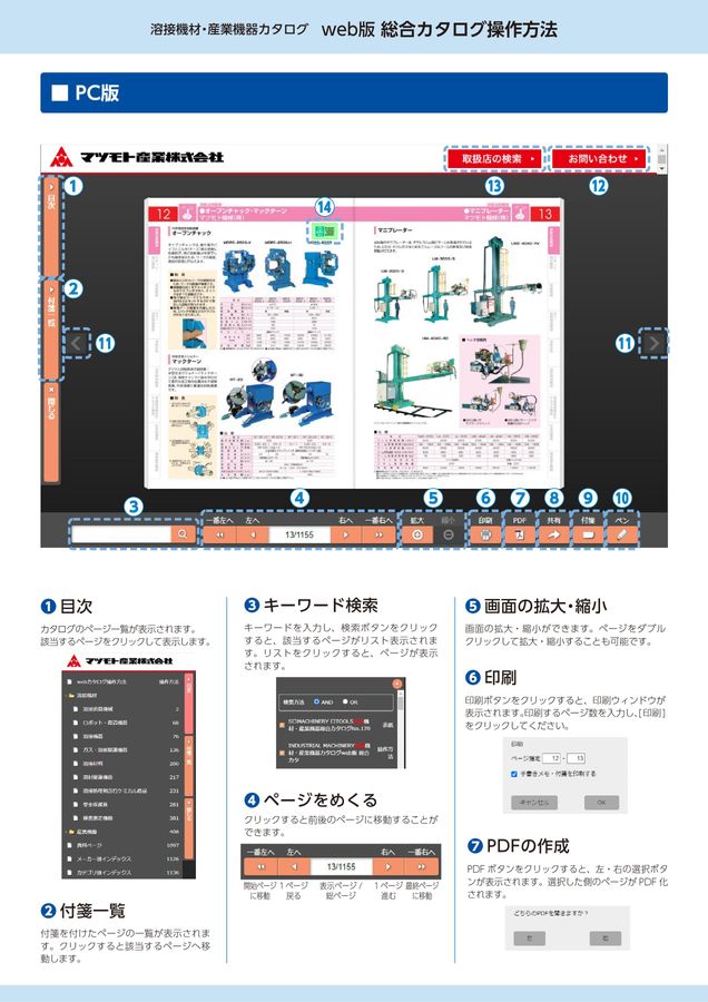 溶接機材・産業機器 総合カタログ NO.220